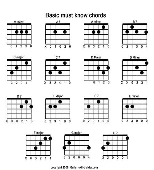 Broken Chords Guitar Chart